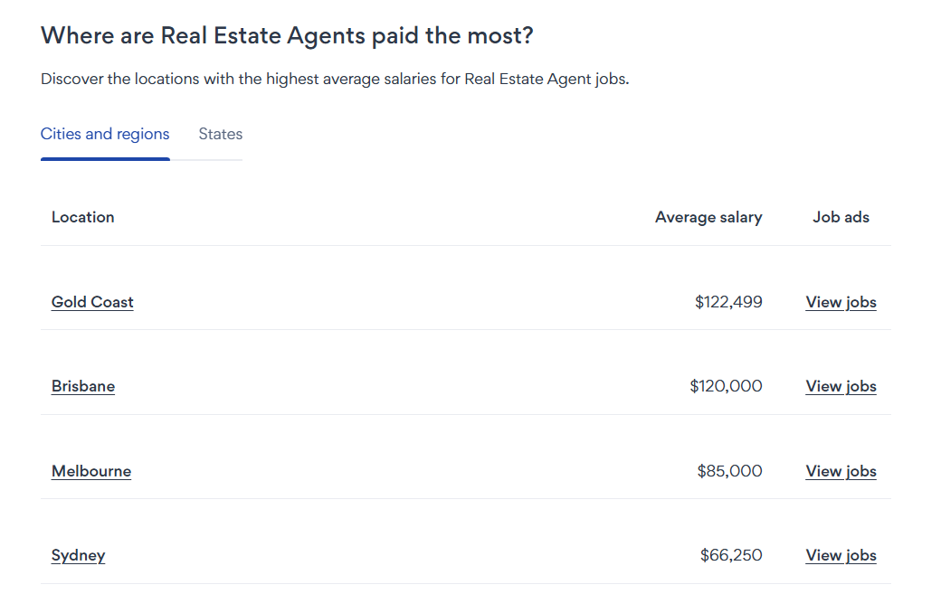 how much do real estate agents earn per state through seek