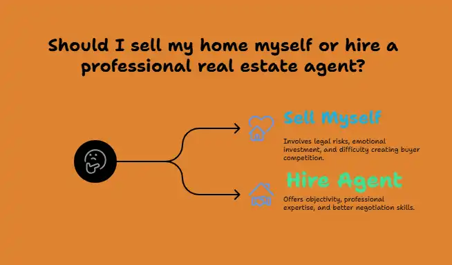 should i sell my home myself or hire a real estate agent image