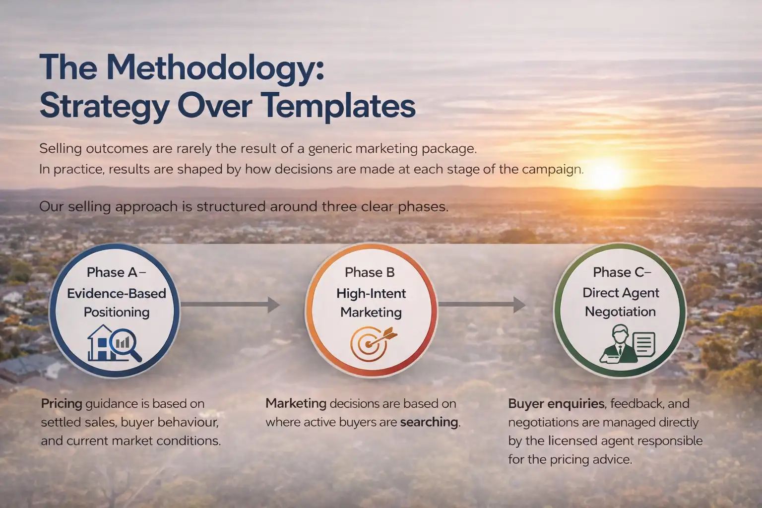The Methodology: Strategy Over Templates image