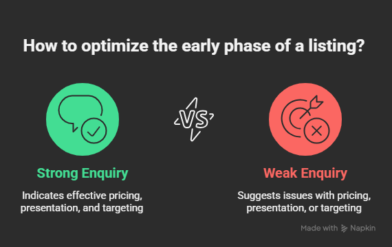 They Control the First 14 Days Carefully image