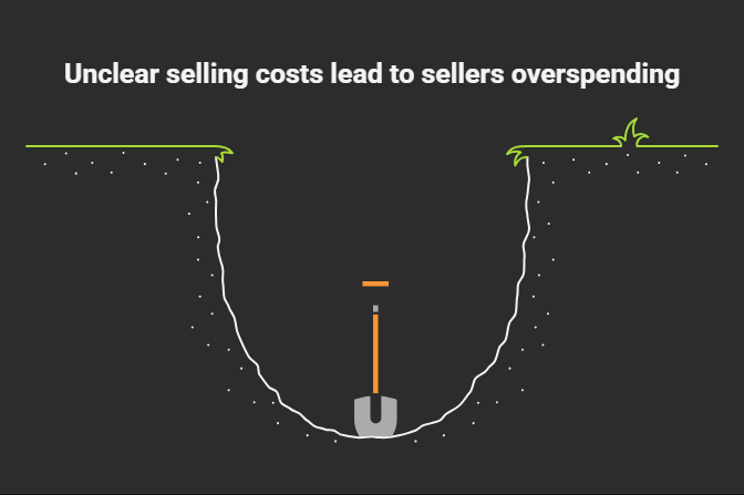 Understanding Commission, Fees and Marketing Costs image