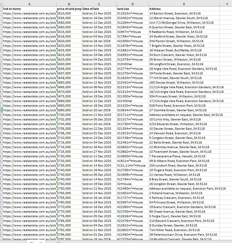 gawler real estate 89 prooperties sold last 3 month 4th feb 2026