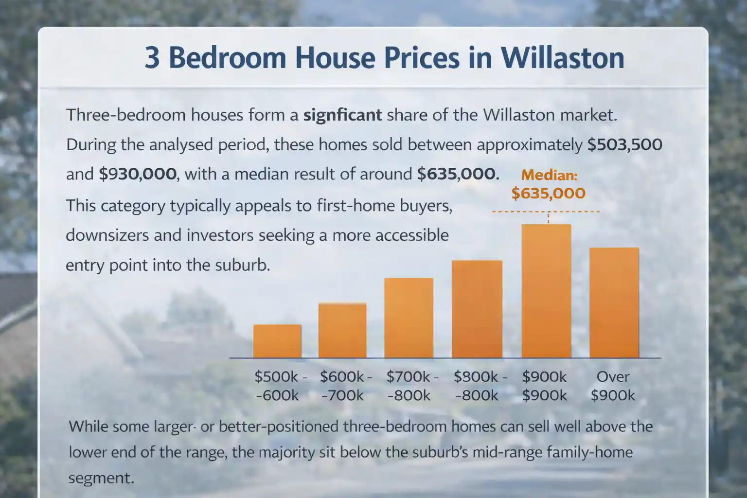 3 Bedroom House Prices in Willaston
