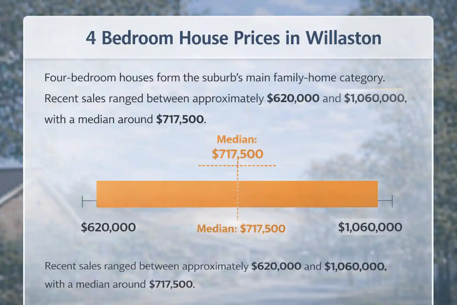 4 Bedroom House Prices in Willaston