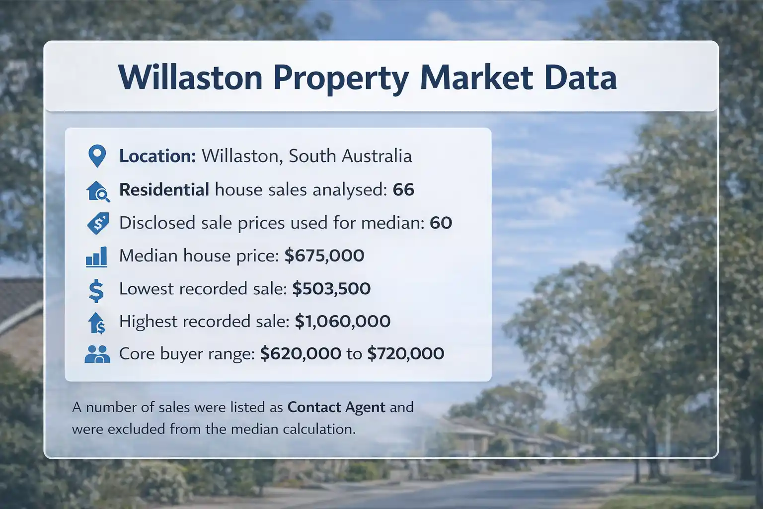 Willaston Property Market Data