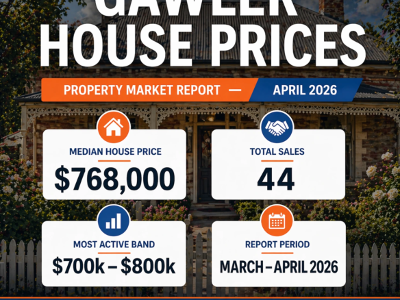 Gawler house prices property market report cover image for April 2026 showing median house price of $768,000 across 44 residential sales between March and April 2026 with most active price band $700,000 to $800,000.