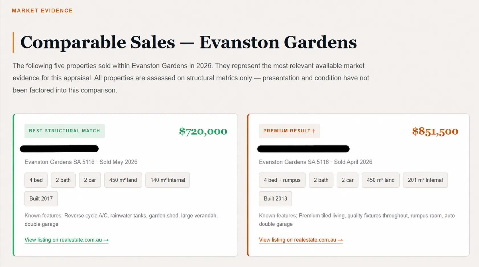 Comparable sale in Evanston Gardens — best structural match, sold price and property details with address redacted for privacy