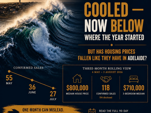 gawler real estate 90day rolling